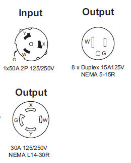 50 Amp Panel Configuration