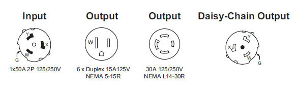 Spider II Configuration